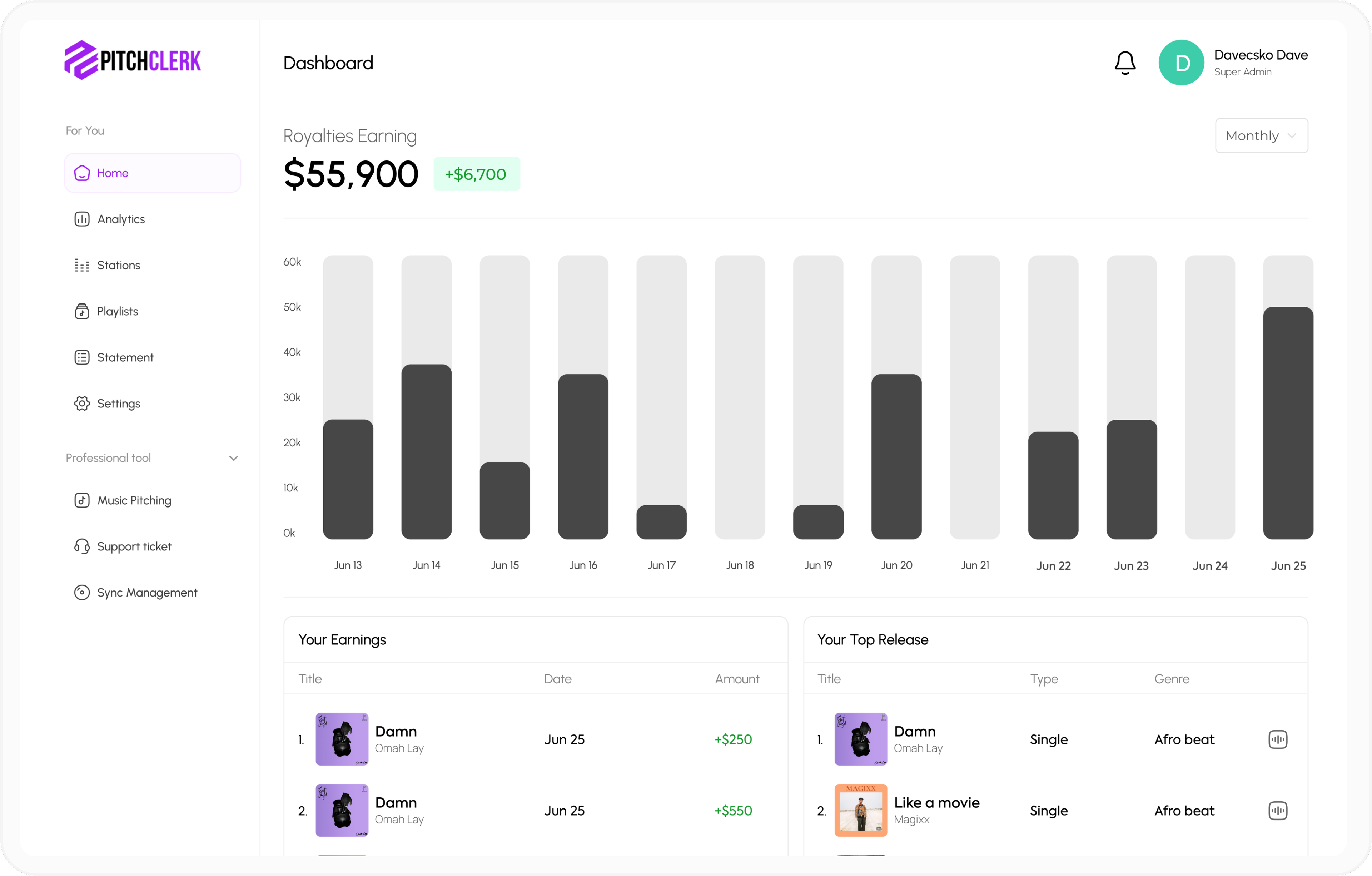 Pitchally dashboard